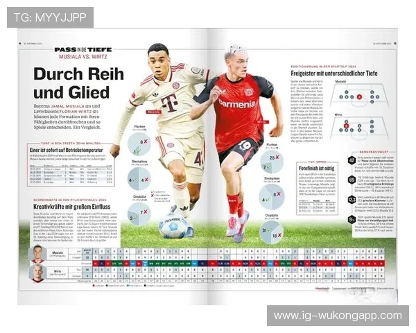 维尔茨 vs 穆西亚拉：同代新星成长轨迹与核心贡献差距在哪