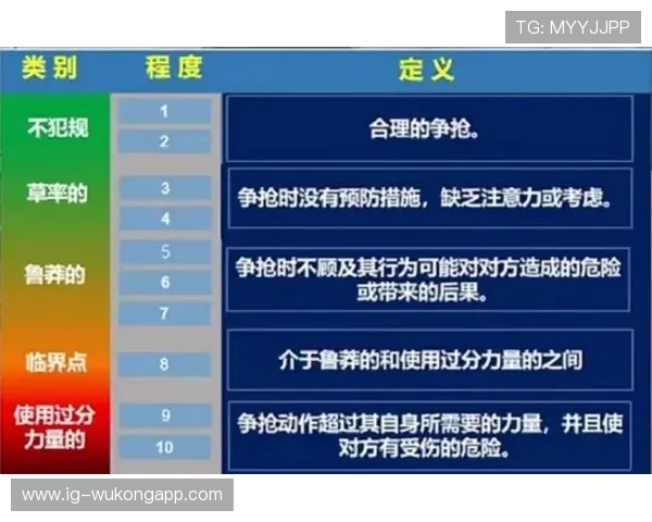 反常识解读：严重犯规行为的判罚标准到底有多严格？