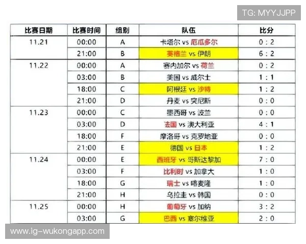 2026世界杯小组赛出线规则及晋级名额怎么算 2026世界杯小组赛出线规则及晋级名额怎么算