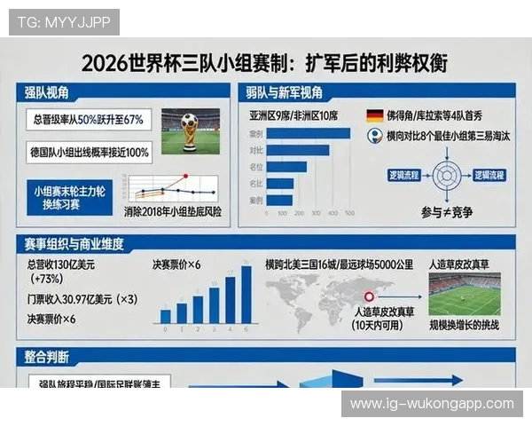 2026世界杯晋级规则怎么算