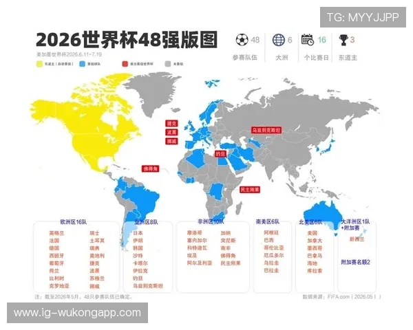 2026世界杯32强晋级路线图一览