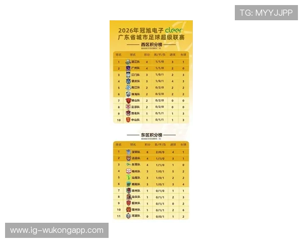 广州队咬住积分榜前列,年轻将士全力争夺中超资格 广州队咬住积分榜前列,年轻将士全力争夺中超资格