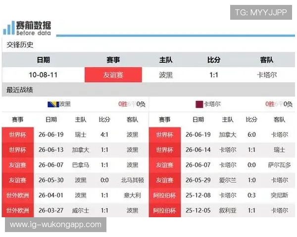 世界杯B组收官战综述:瑞士加拿大晋级卡塔尔出局